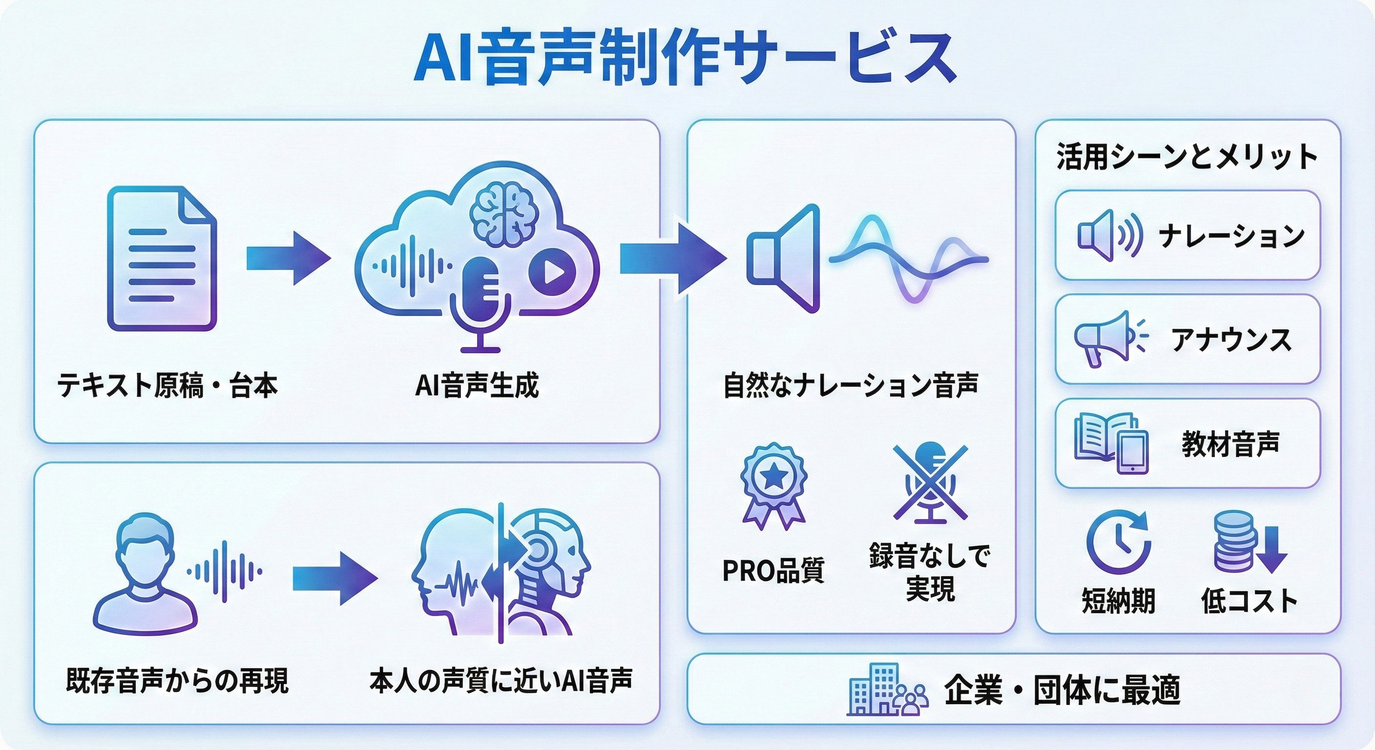 AI音声制作サービス