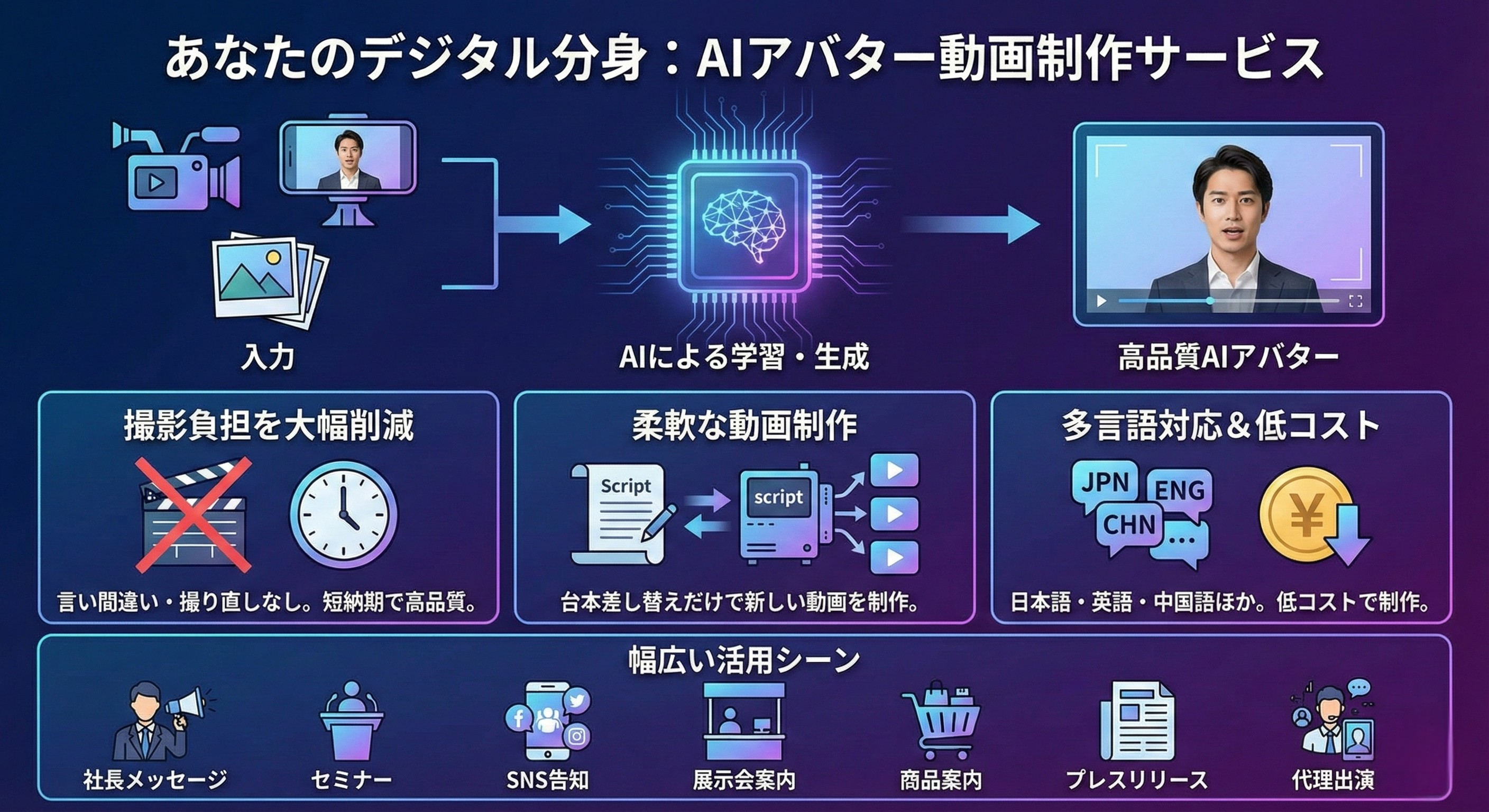 AIリアルアバター制作サービス
