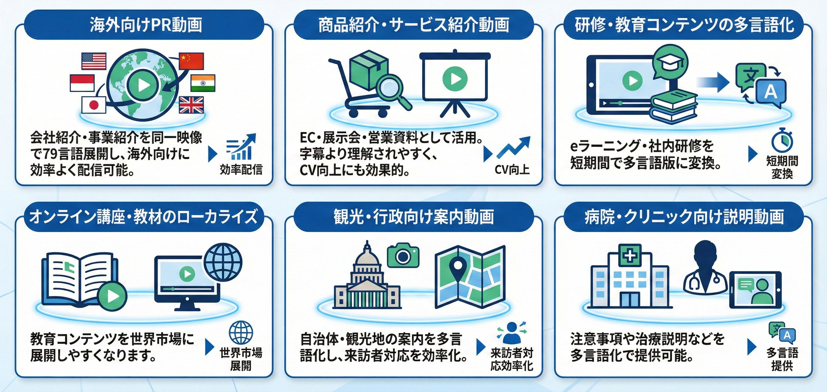 活用シーン_多言語